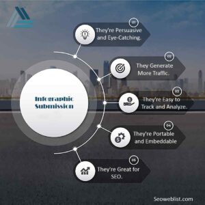 Infographic Submission Site list